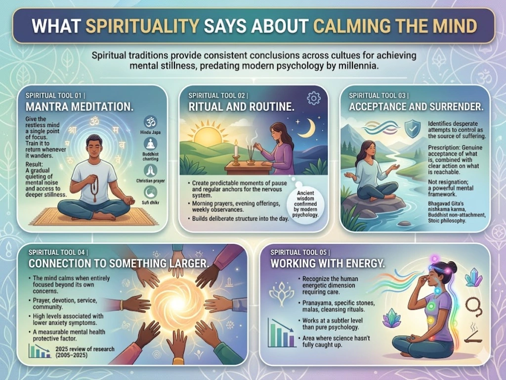 how spirituality helps with calming your mind